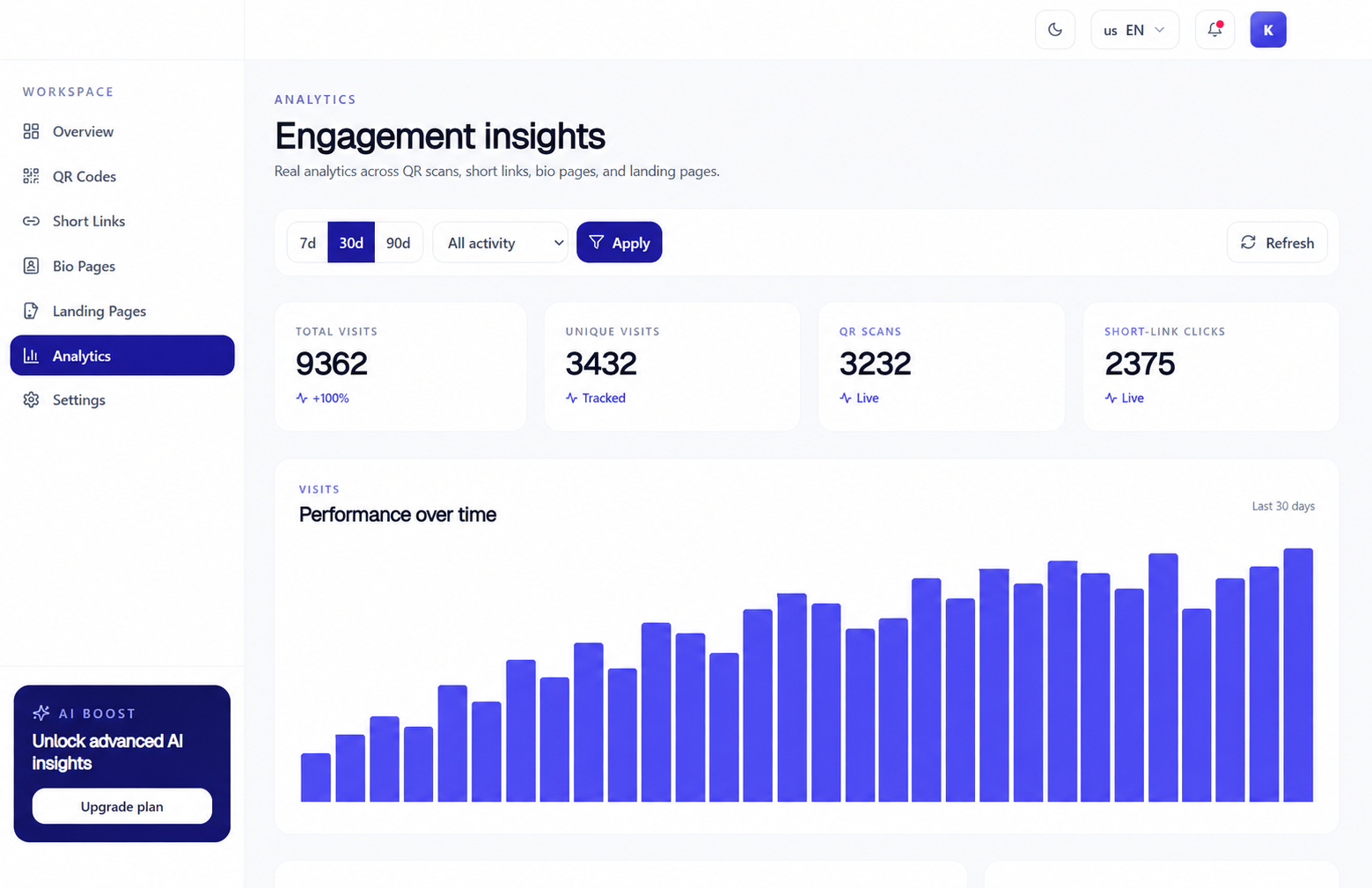 Advanced Analytics
